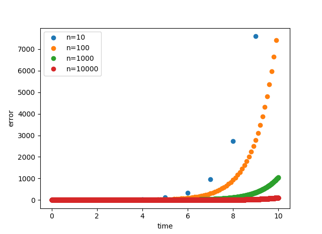 graph